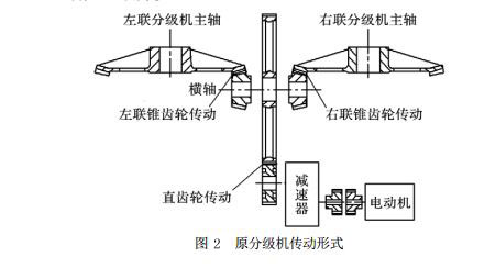 原分級機傳動形式 原分級機傳動形式