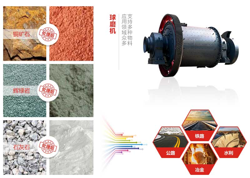 礦石球磨機(jī) 礦石球磨機(jī)