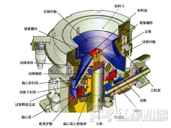 青石圓錐破碎機結構圖 青石圓錐破碎機結構圖