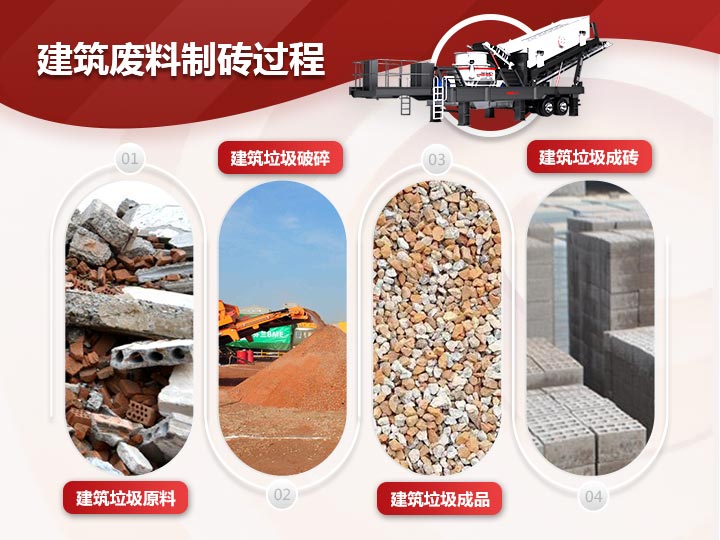 建筑廢料制磚破碎、制砂、篩分一體式生產(chǎn)模式，效能高高產(chǎn)