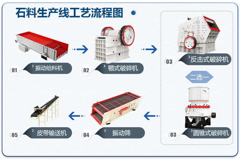 石料廠碎石生產線工藝流程圖 石料廠碎石生產線工藝流程圖